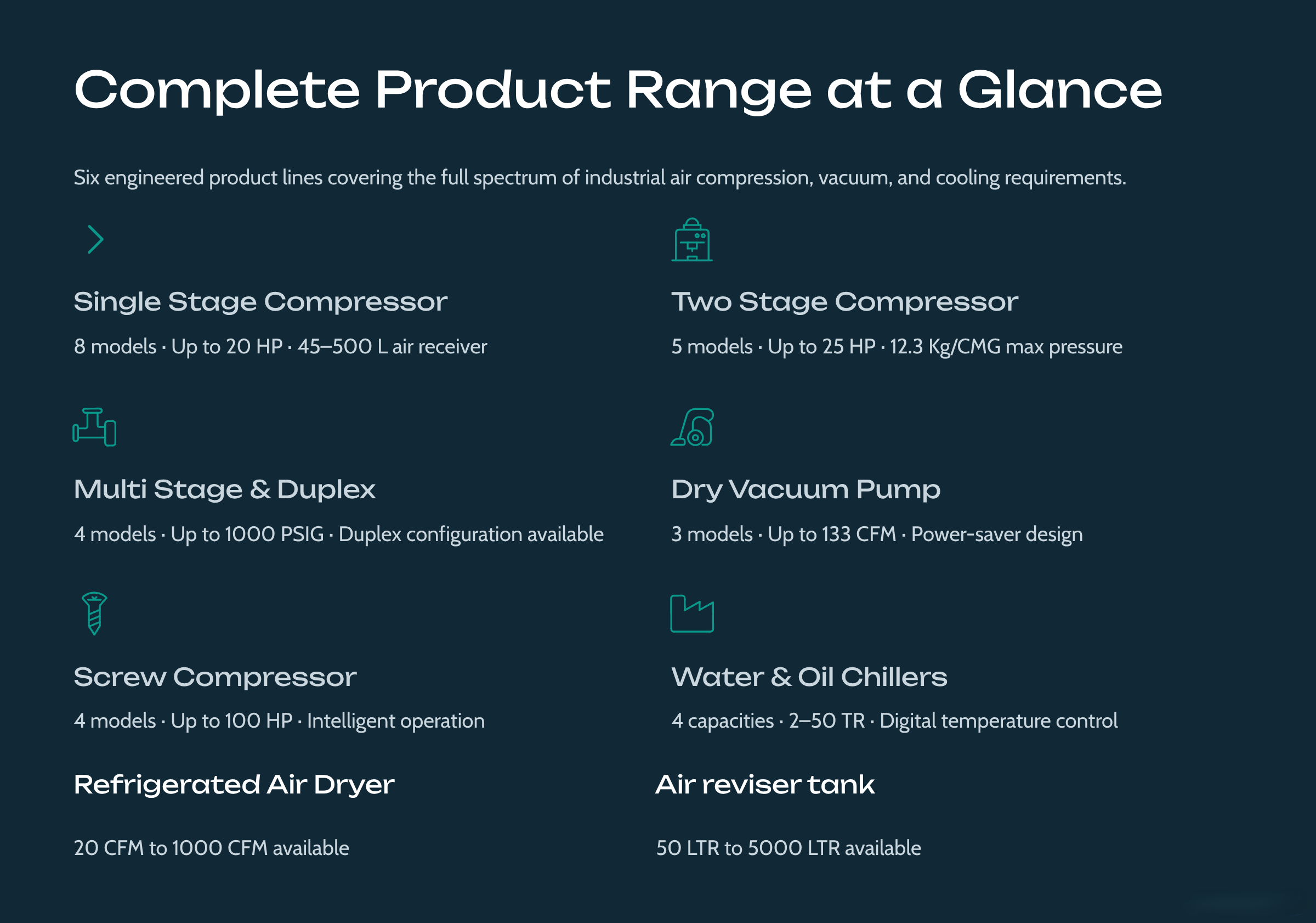Catalogue Page 11