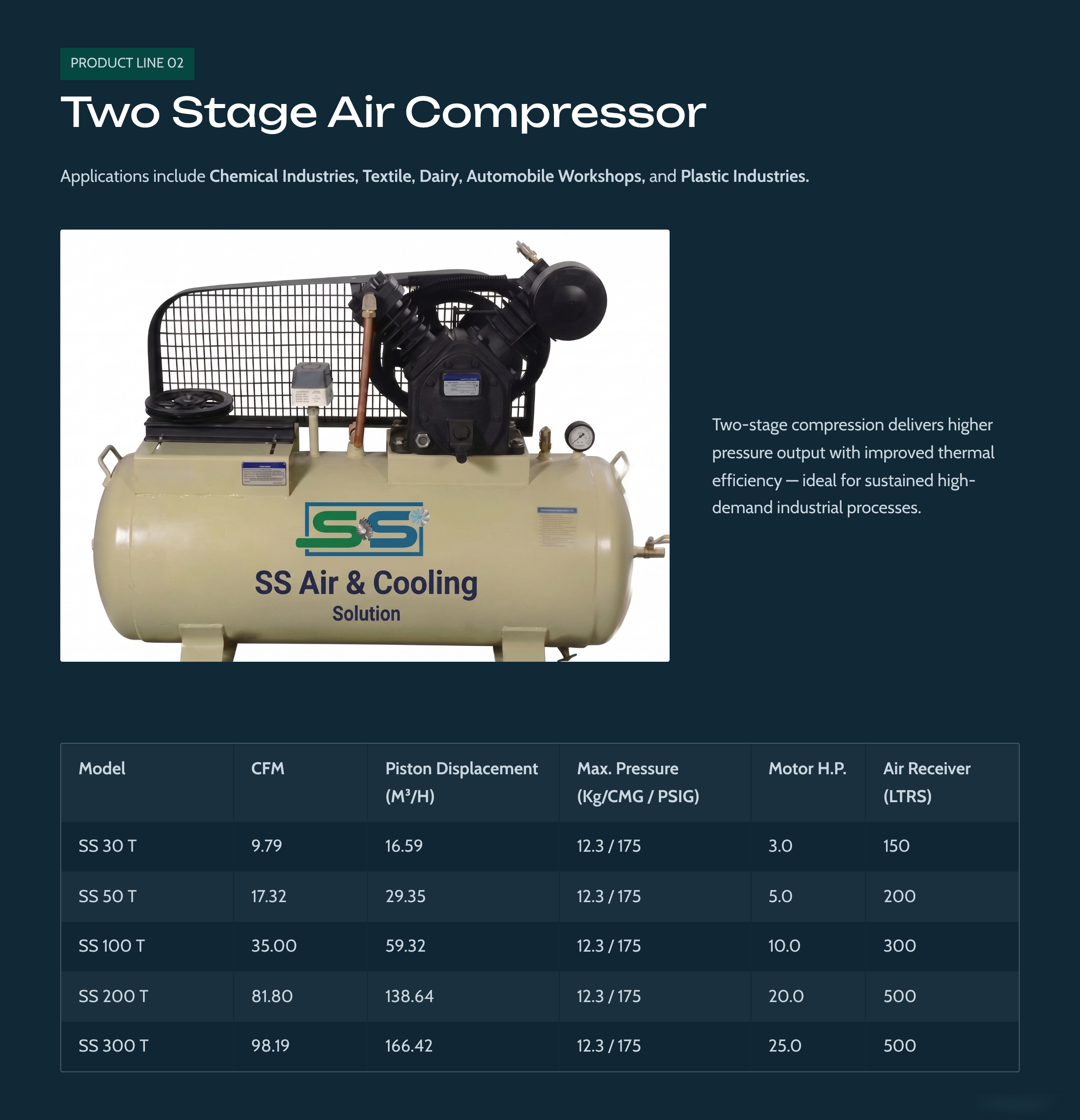Catalogue Page 3 — Two Stage Air Compressor